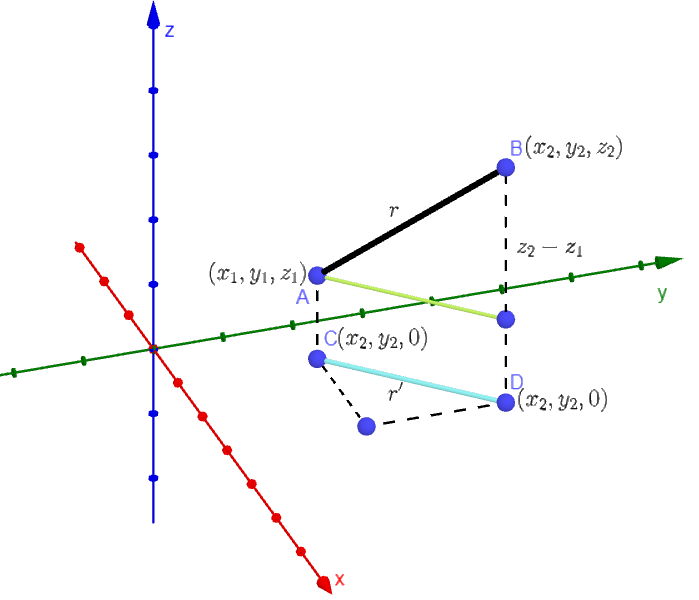 Figure describing the distance between two points in 3 dimensions