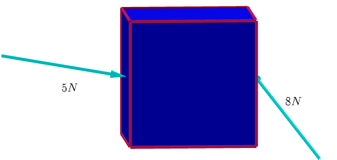 Force of different magnitudes on a cube in different directions expressing vectors.