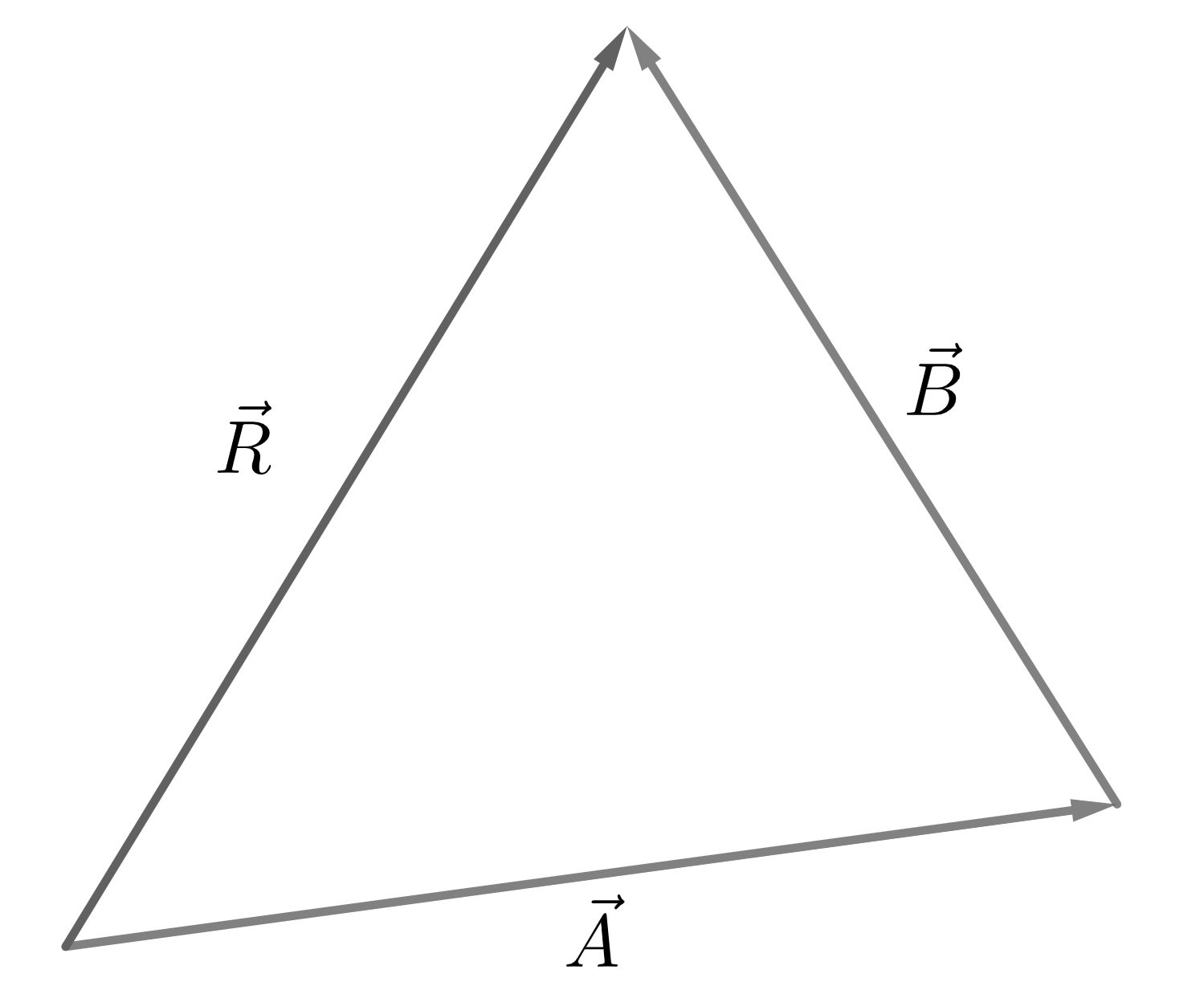 Figure displaying the triangle law of vector addition.