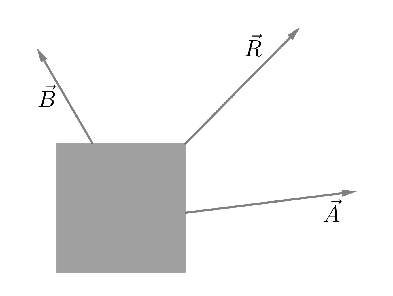 Example image of parallelogram law