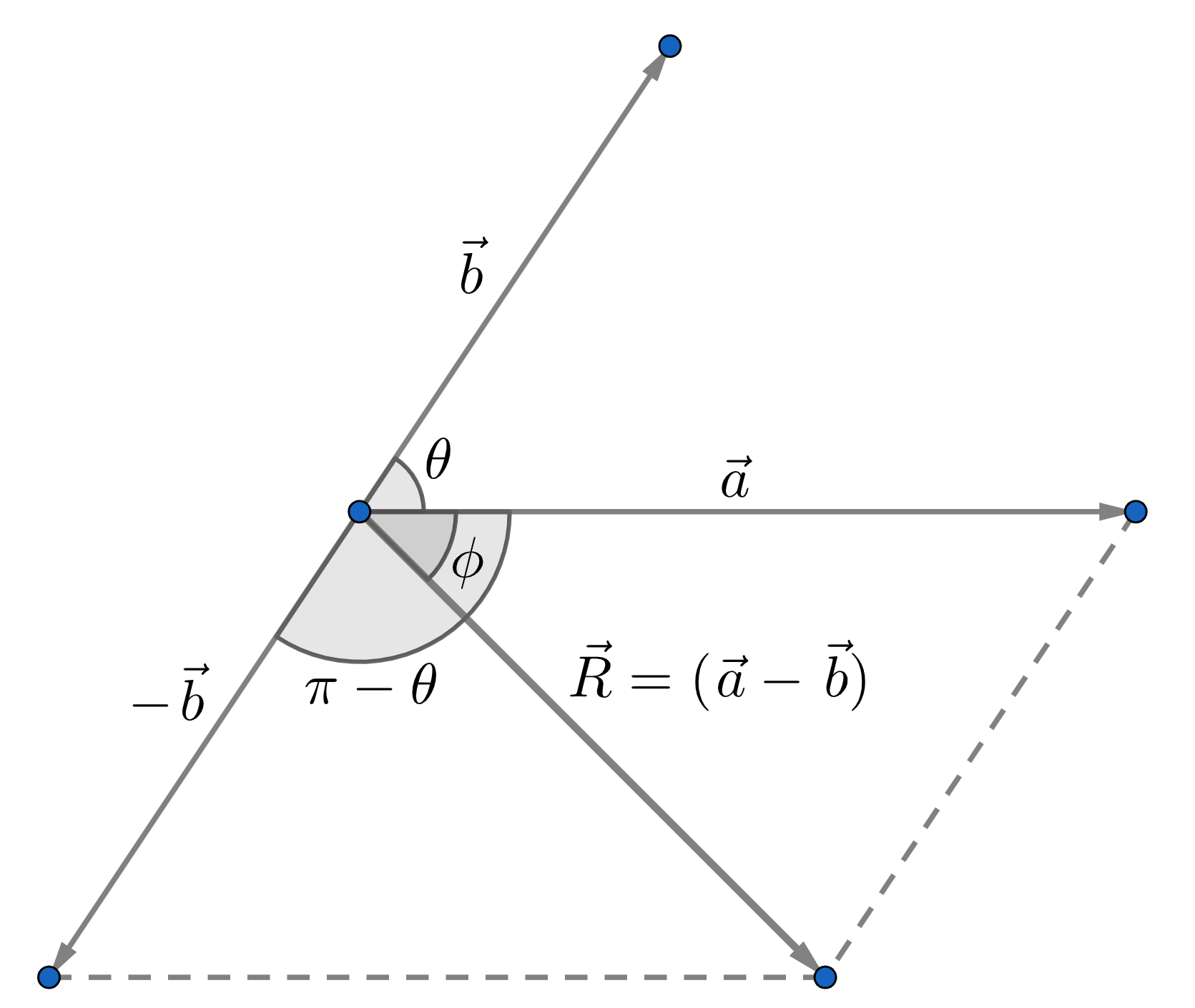 Image regarding magnitude of resultant vector